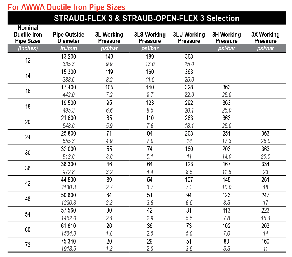 Straub-Coupling_13